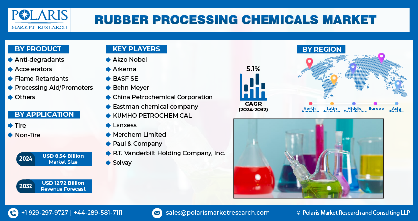  Rubber Processing Chemical